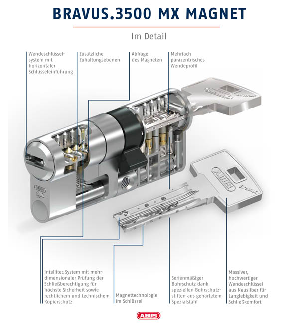 abus bravus 3500 magnet schliesszylinder